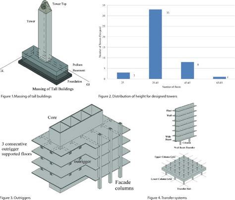 Read Structural Design Of Reinforced Concrete Tall Buildings 