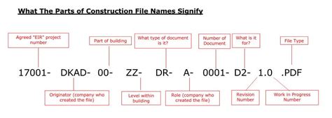 Download Structural Engineering Drawing Naming Conventions 