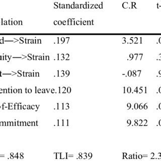 Read Structural Equation Modeling And Causal Analysis Syllabus 