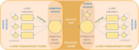 Full Download Structural Equation Modeling With The Sem Package In R 
