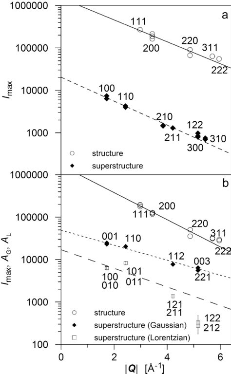 structure e¤ect. The com