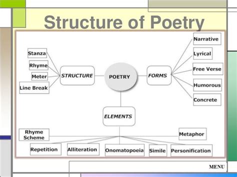 Structure Of A Poetry