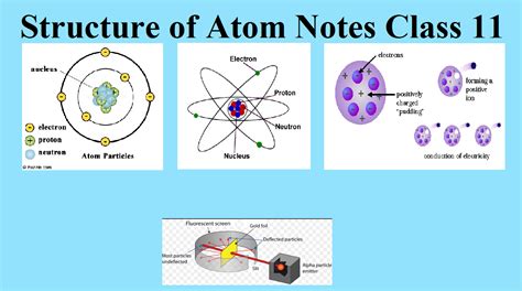 Structure Of Atom Class 11 Notes Pdf