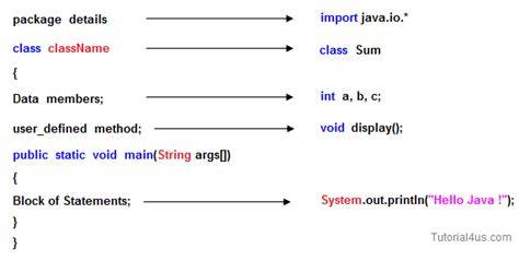 Structure Of Java Program