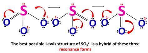 Structure Of So32