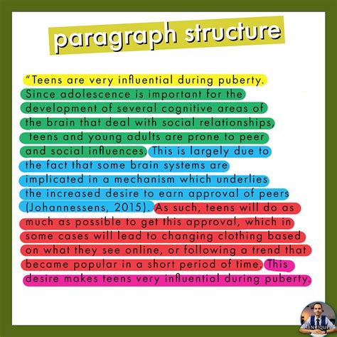 Structure Of Writing   Paragraph Structure How To Write Strong Paragraphs Grammarly - Structure Of Writing