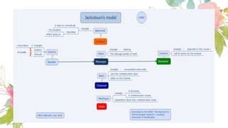 Download Structure Sign And Play In The Discourse Of The Human 