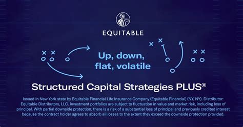 Structured Capital Strategies