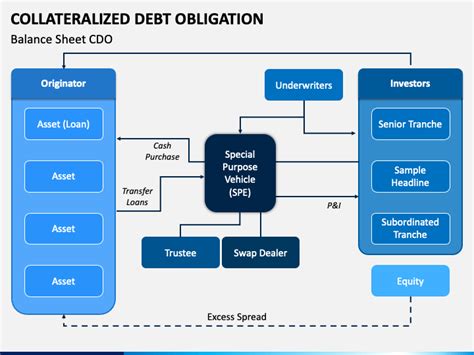 Structured Finance And Collateralized Debt Obligations New Developments In Cash And Synthetic Securitization Wiley Finance