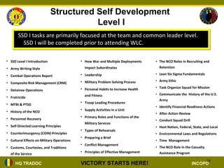 Structured Self Development Level 1 Module Exam Answers