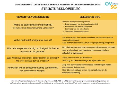 structureel overleg definitie