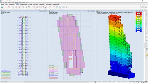 structurele analyse
