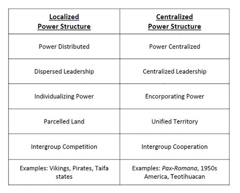 Full Download Structures Of Power 