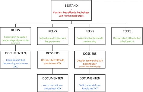 structuur informatie