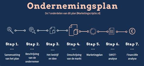 structuur ondernemingsplan
