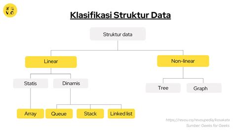 struktur data adalah | Struktur Baja Ringan ATAD Steel Structure Corporation
