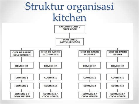 struktur kitchen