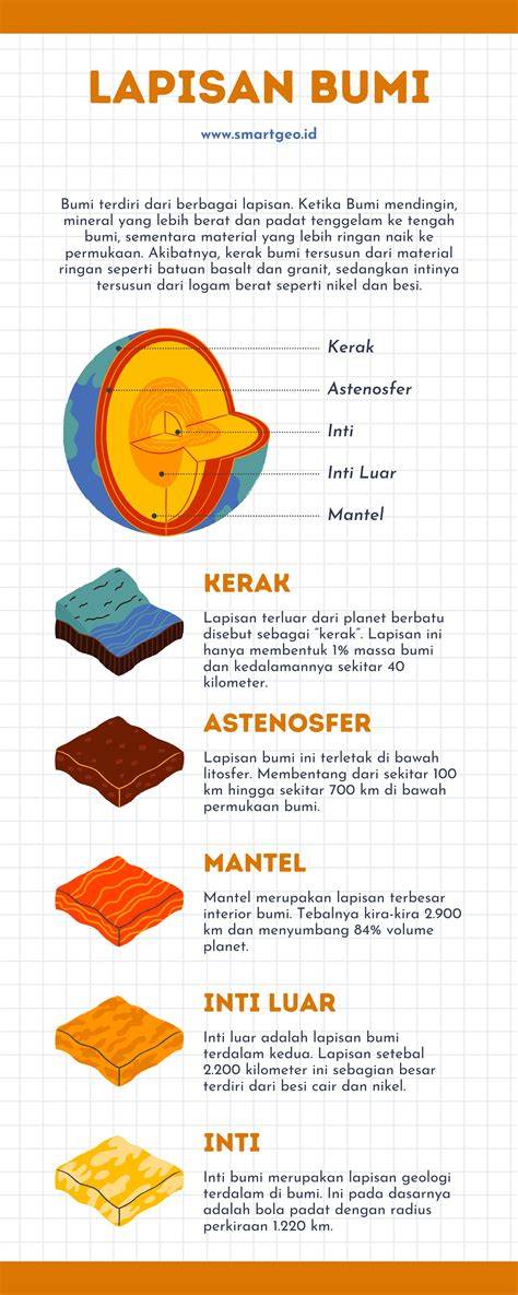 Struktur Lapisan Bumi