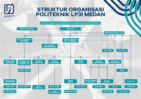 Struktur Organisasi Hmps Trpl Politeknik Negeri Medan 2023 Jasket Organisasi - Jasket Organisasi