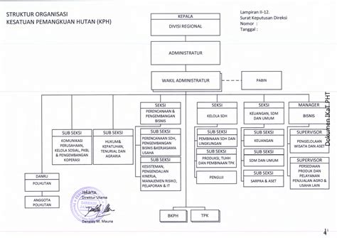 struktur organisasi perum perhutani