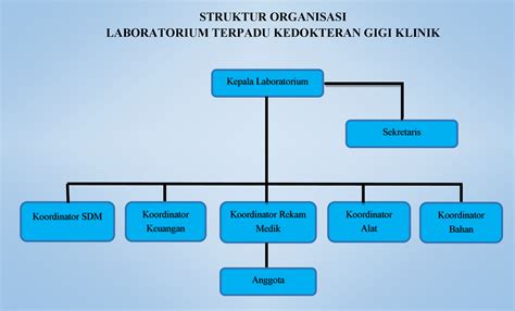 struktur organisasi sdm