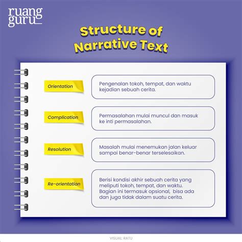 struktur teks narasi
