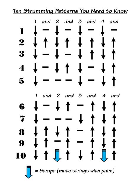 Strumming Patterns Guitar