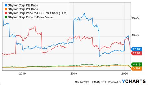 Spirit AeroSystems Holdings, Inc. (NYSE:SPR) has made it o