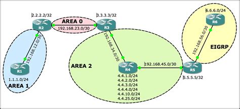 Stub Network