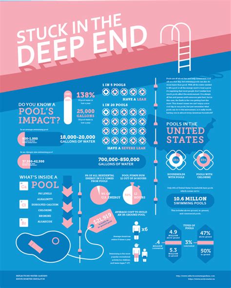 stuck in the deep end