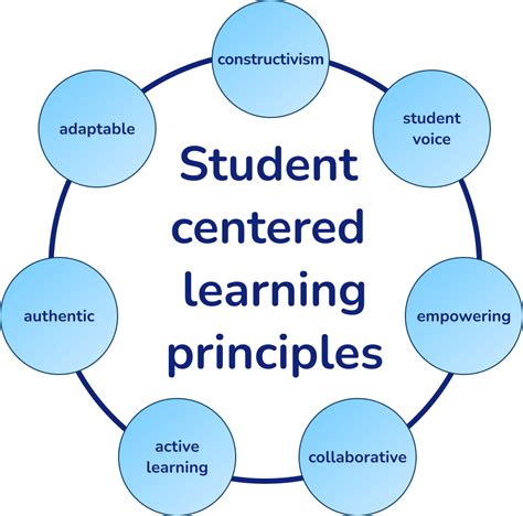 student centered learning adalah | Phng Php StudentCentered Learning B Quyt Gio