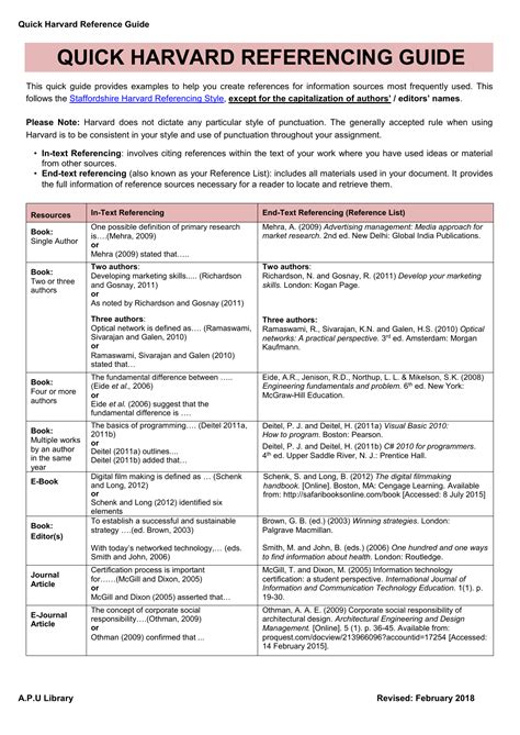 Student Guide To Referencing Pdf Free Download Citing Sources Middle School Worksheet - Citing Sources Middle School Worksheet