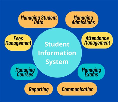 Student Information System Functional Requirements