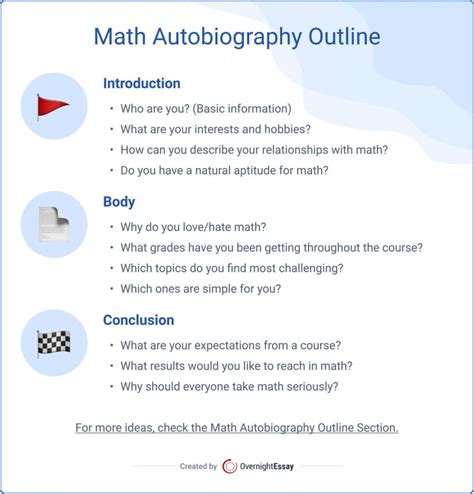 student math biography assignment