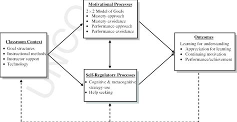 Full Download Student Motivation And Self Regulated Learning A 