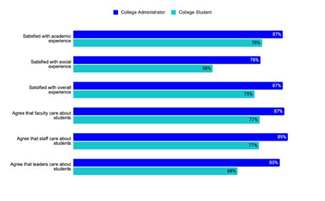 Read Online Student Satisfaction And Student Perceptions Of Quality At 