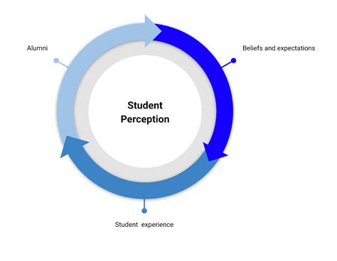 Read Online Student Satisfaction And Student Perceptions Of Quality At 