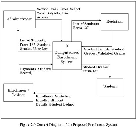 Students Enrollment System Documentation