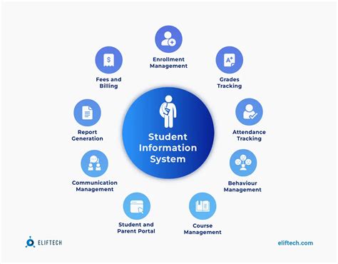 Students Information System
