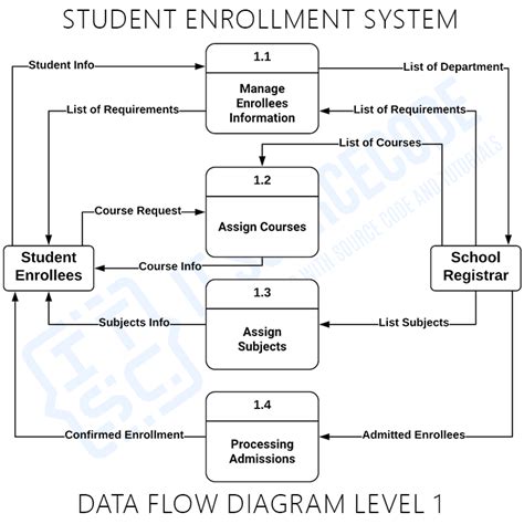Read Online Students Enrollment System Documentation 