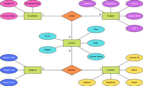 Read Online Students Enrollment System Documentation 