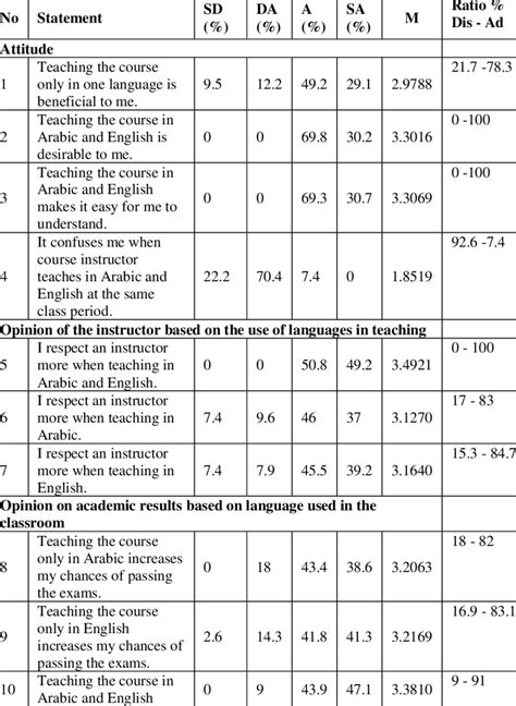 Download Students Language Attitude Towards Using Code Switching 