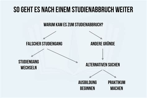 studienabbrecher
