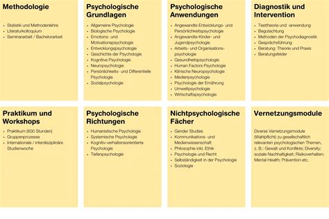 studienfuhrer psychologie