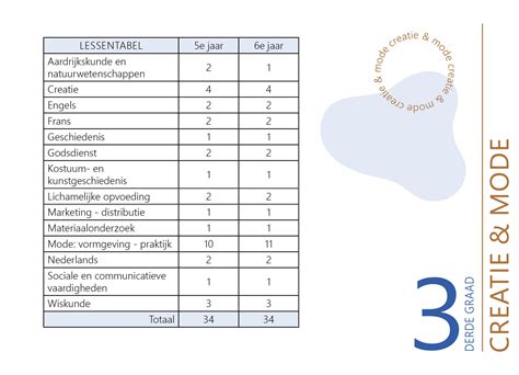 studieprofiel uitleg