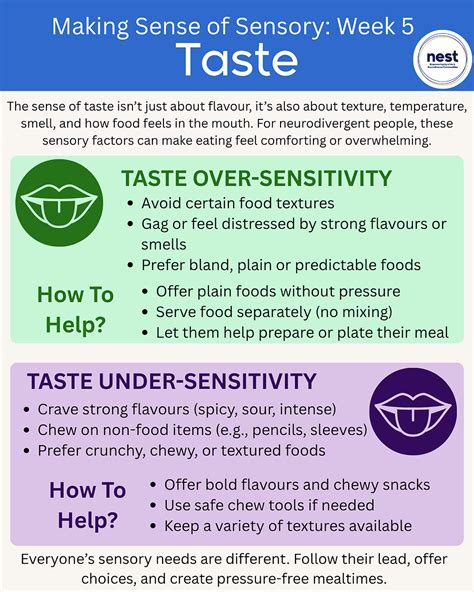 Studies On Sensitivity Of Taste And Eating Behavior Of