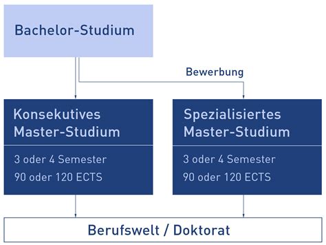 studium finden schweiz