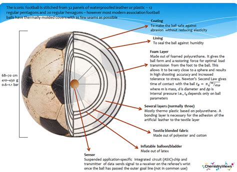 Study Explains Science Of Soccer Science Codex Science And Soccer - Science And Soccer