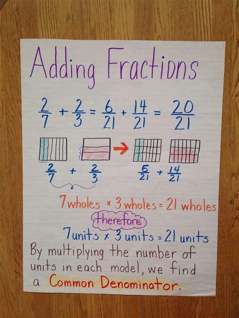 Study Guide Adding Fractions With Common Denominators Symbolab Adding Fractions Without Common Denominators - Adding Fractions Without Common Denominators