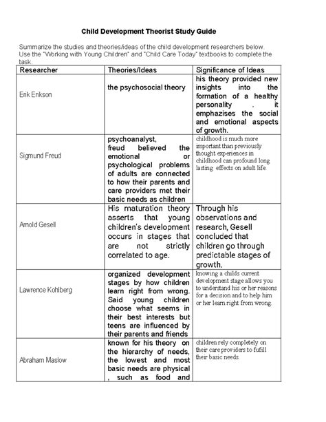 Study Guide For Child Development